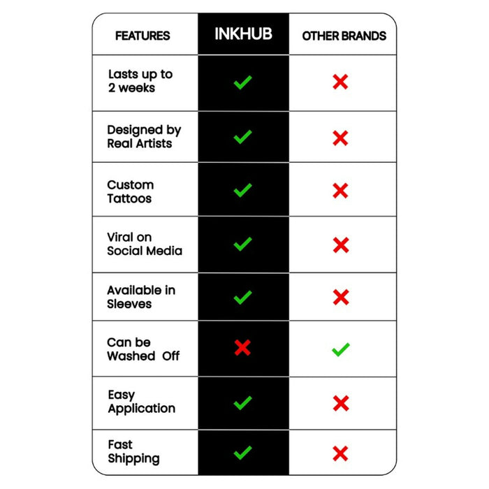 inkhub vs other brands